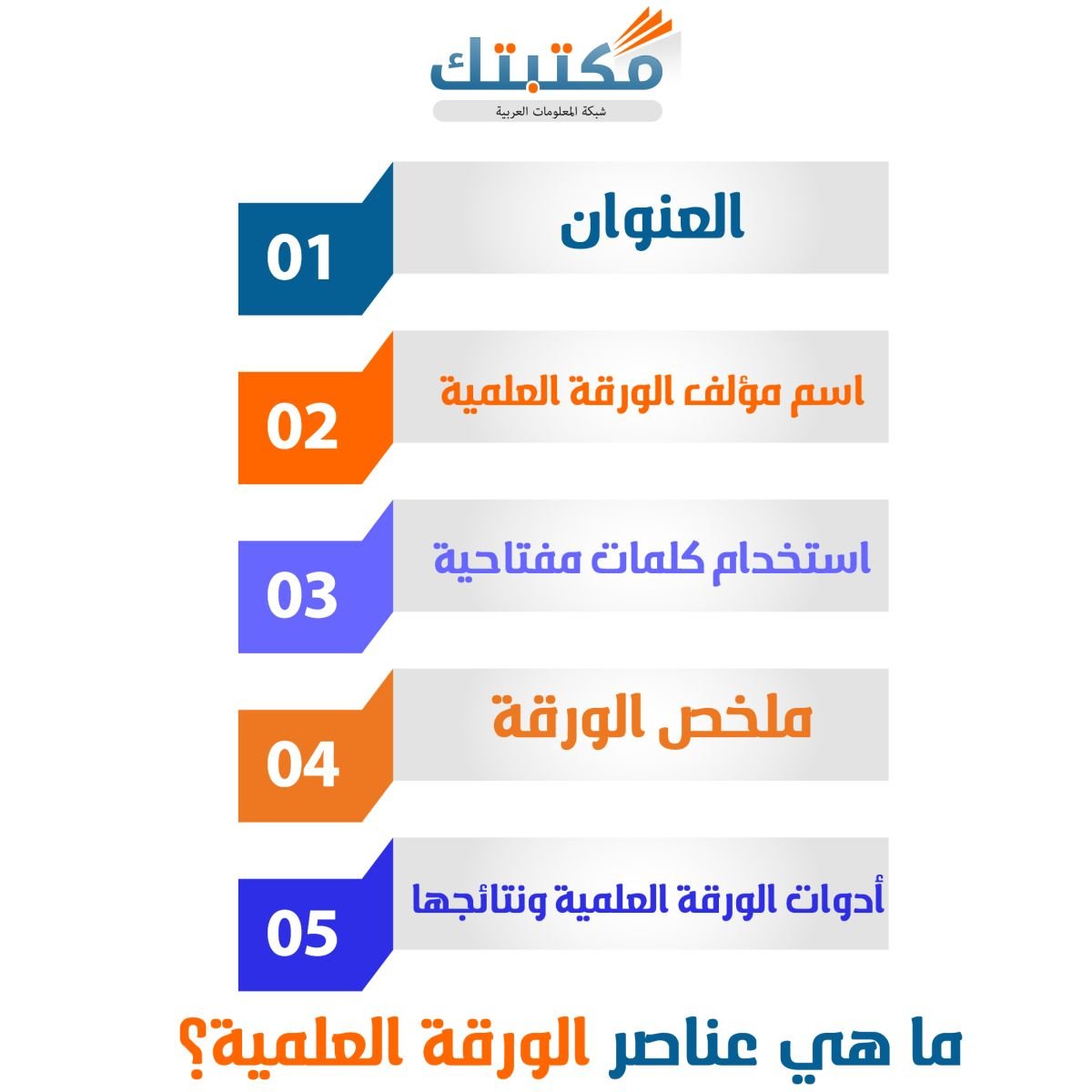 ما هي عناصر الورقة العلمية؟